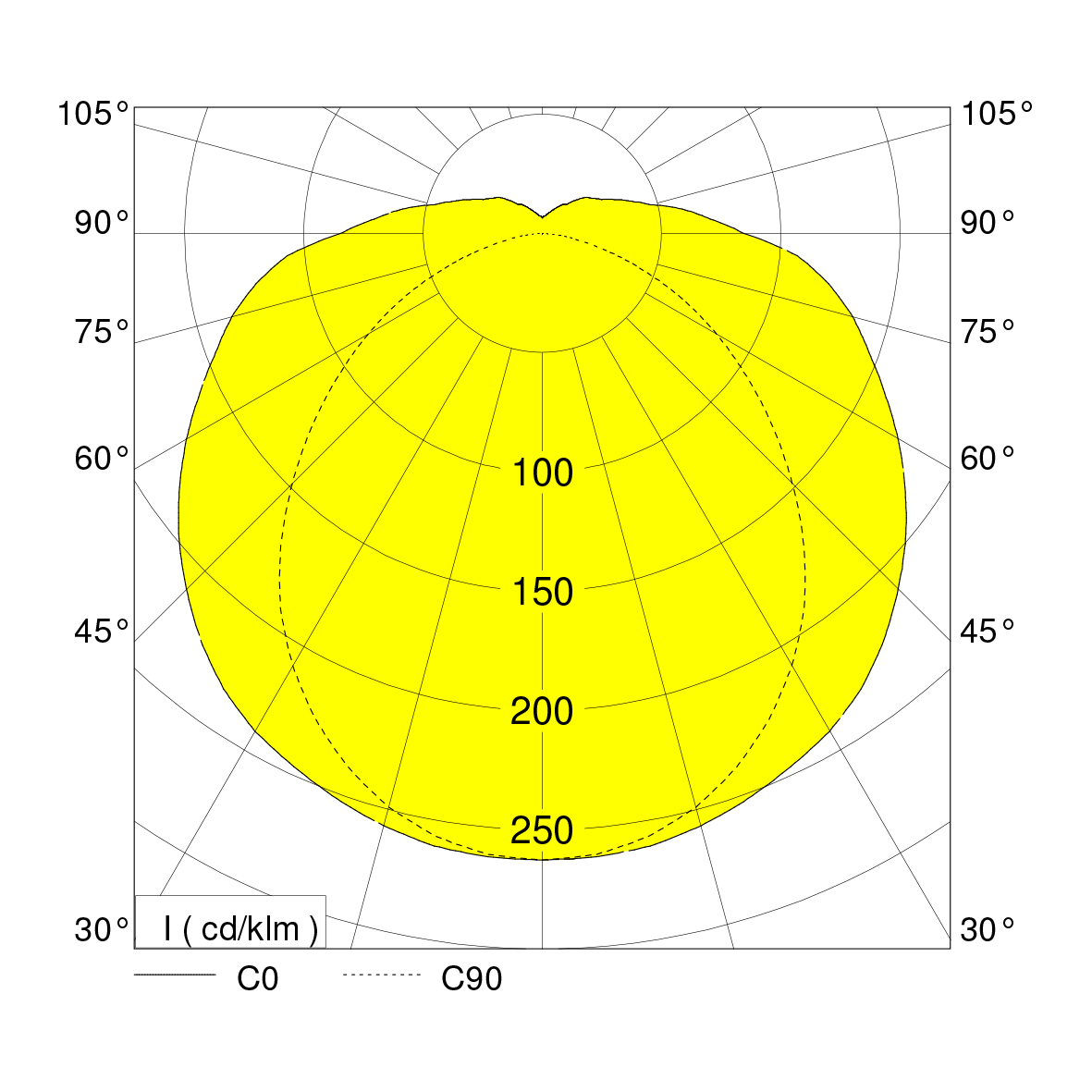polar curve